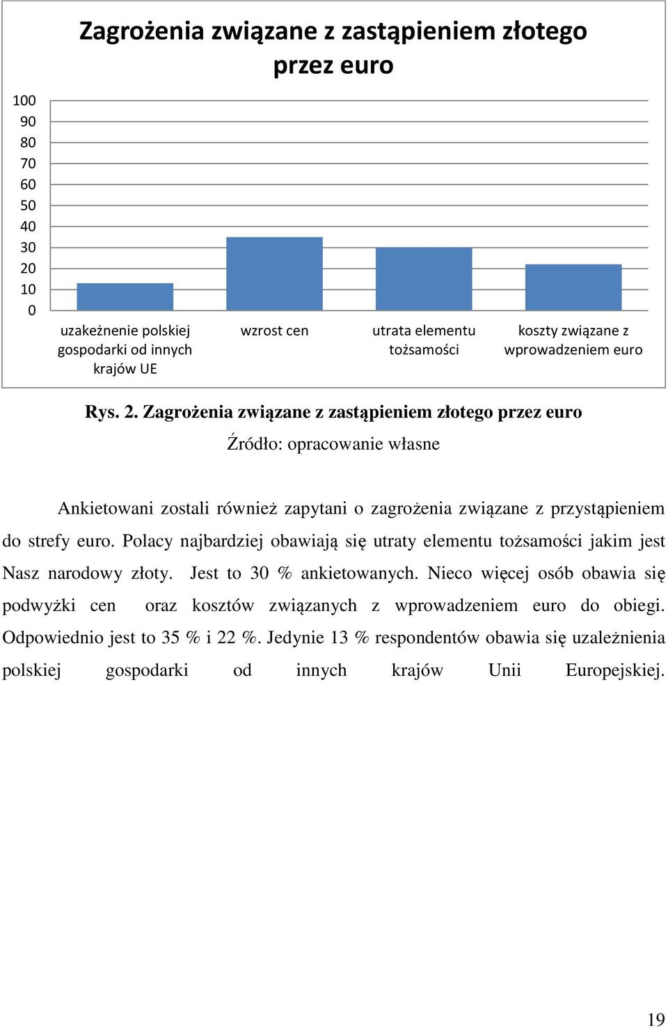 Zagrożenia związane z zastąpieniem złotego przez euro Źródło: opracowanie własne Ankietowani zostali również zapytani o zagrożenia związane z przystąpieniem do strefy euro.