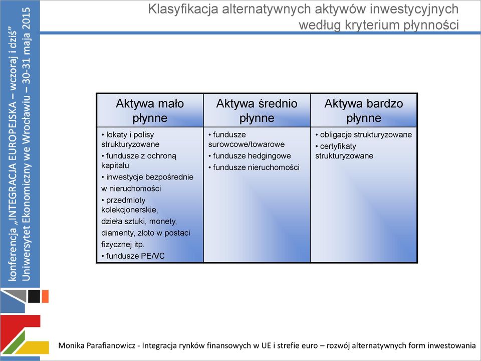 nieruchomości przedmioty kolekcjonerskie, dzieła sztuki, monety, diamenty, złoto w postaci fizycznej itp.