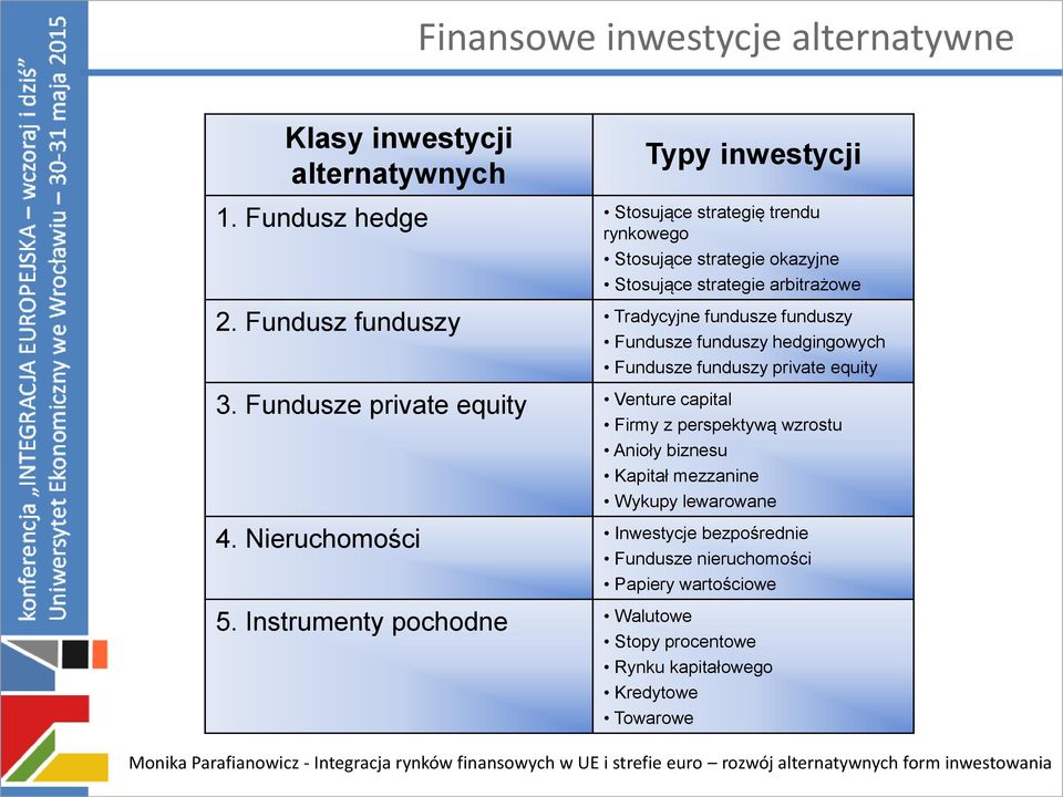 Fundusz funduszy Tradycyjne fundusze funduszy Fundusze funduszy hedgingowych Fundusze funduszy private equity 3.