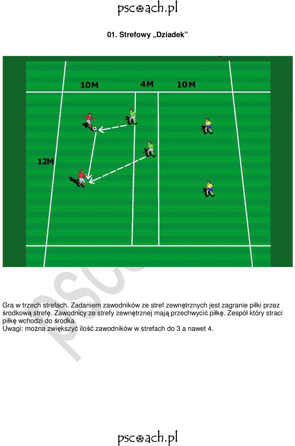środkową strefę. Zawodnicy ze strefy zewnętrznej mają przechwycić piłkę.