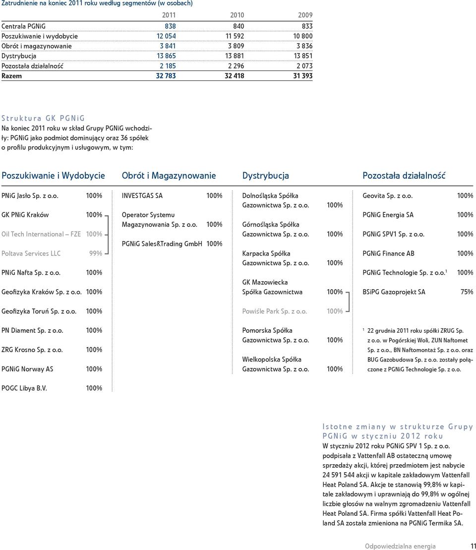 oraz 36 spółek o profilu produkcyjnym i usługowym, w tym: Poszukiwanie i Wydobycie Obrót i Magazynowanie Dystrybucja Pozostała działalność PNiG Jasło Sp. z o.o. 100% GK PNiG Kraków 100% Oil Tech International FZE 100% Poltava Services LLC 99% PNiG Nafta Sp.