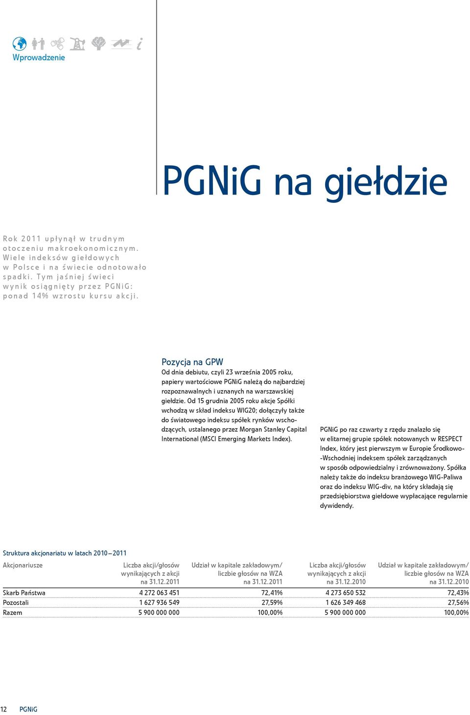 Pozycja na GPW Od dnia debiutu, czyli 23 września 2005 roku, papiery wartościowe PGNiG należą do najbardziej rozpoznawalnych i uznanych na warszawskiej giełdzie.