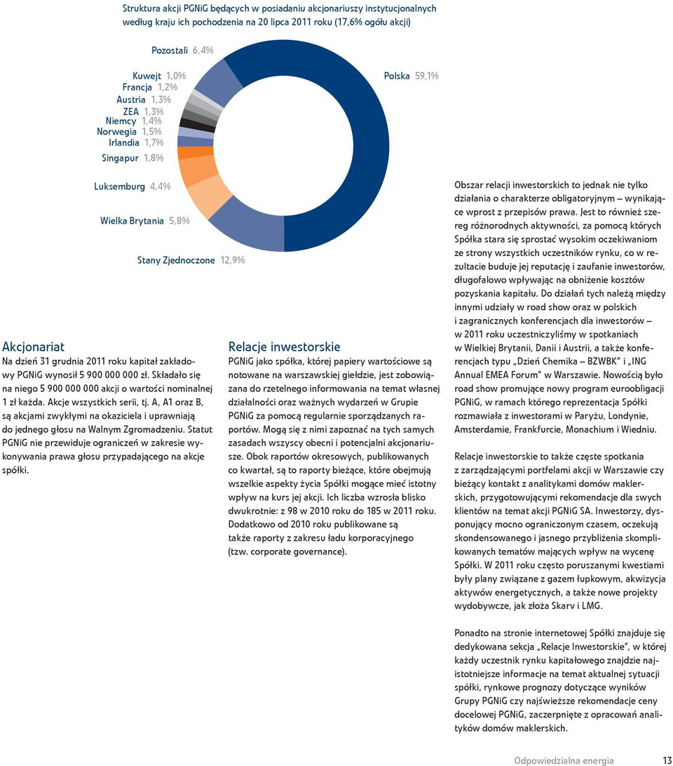 PGNiG wynosił 5 900 000 000 zł. Składało się na niego 5 900 000 000 akcji o wartości nominalnej 1 zł każda. Akcje wszystkich serii, tj.