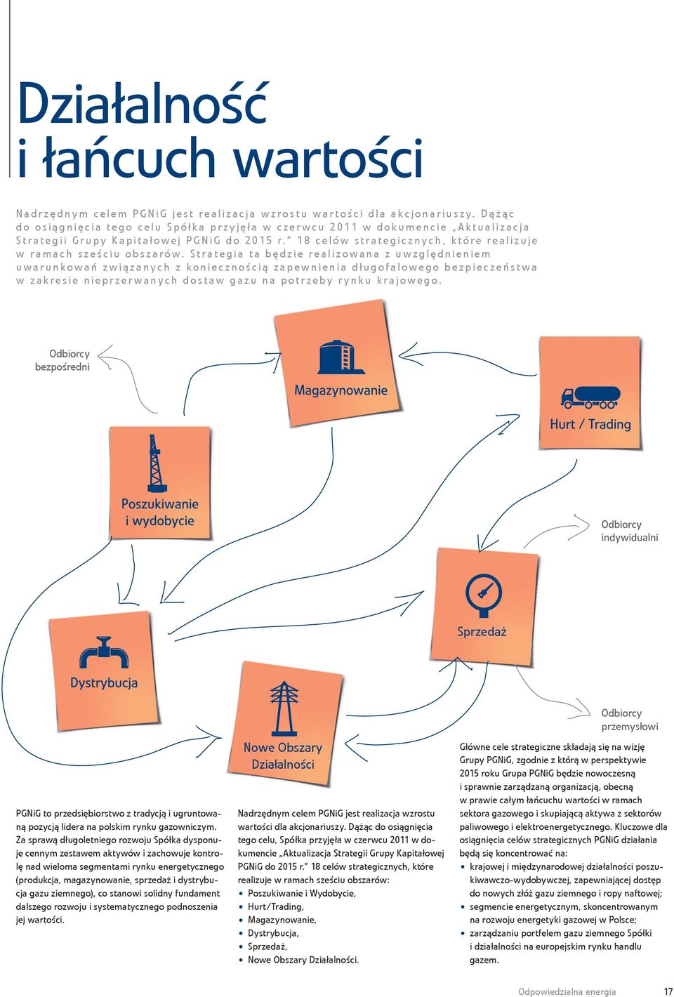 Strategia ta będzie realizowana z uwzględnieniem uwarunkowań związanych z koniecznością zapewnienia długofalowego bezpieczeństwa w zakresie nieprzerwanych dostaw gazu na potrzeby rynku krajowego.