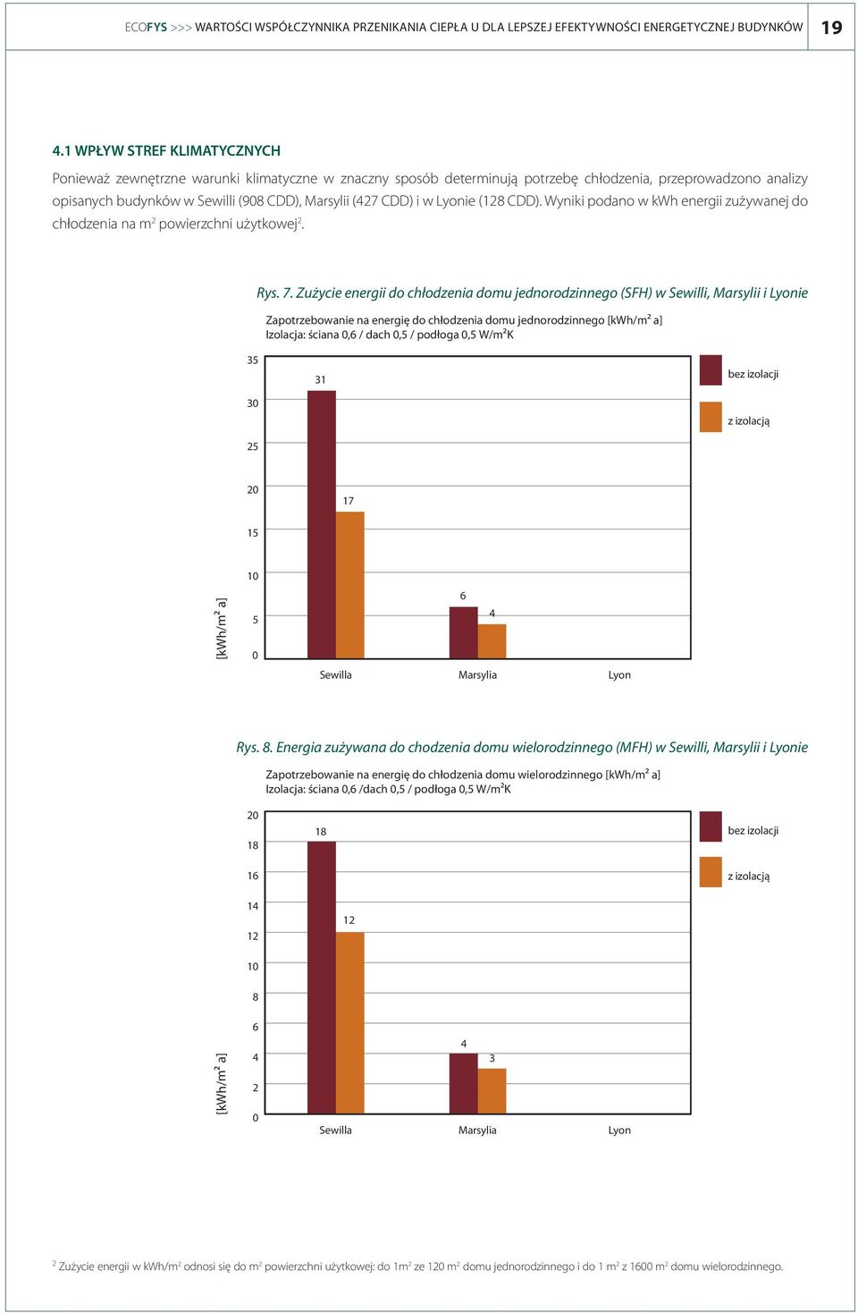 i w Lyonie (128 CDD). Wyniki podano w kwh energii zużywanej do chłodzenia na m 2 powierzchni użytkowej 2. Rys. 7.