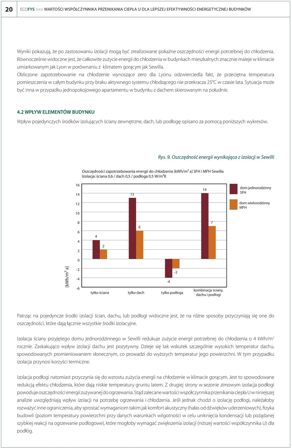 Równocześnie widoczne jest, że całkowite zużycie energii do chłodzenia w budynkach mieszkalnych znacznie maleje w klimacie umiarkowanym jak Lyon w porównaniu z klimatem gorącym jak Sewilla.