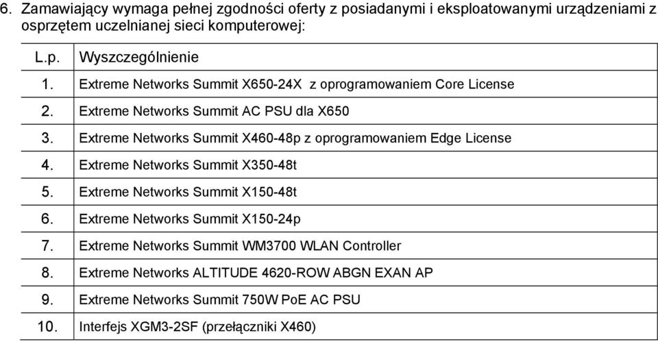 Extreme Networks Summit X460-48p z oprogramowaniem Edge License 4. Extreme Networks Summit X350-48t 5. Extreme Networks Summit X50-48t 6.