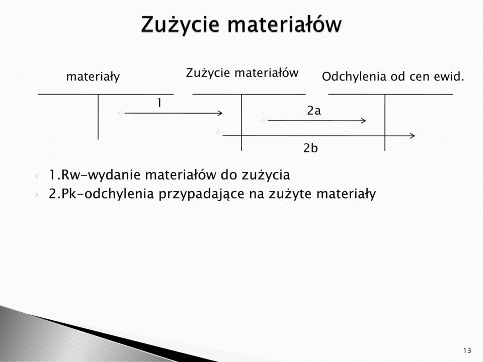 Rw-wydanie materiałów do zużycia 2.