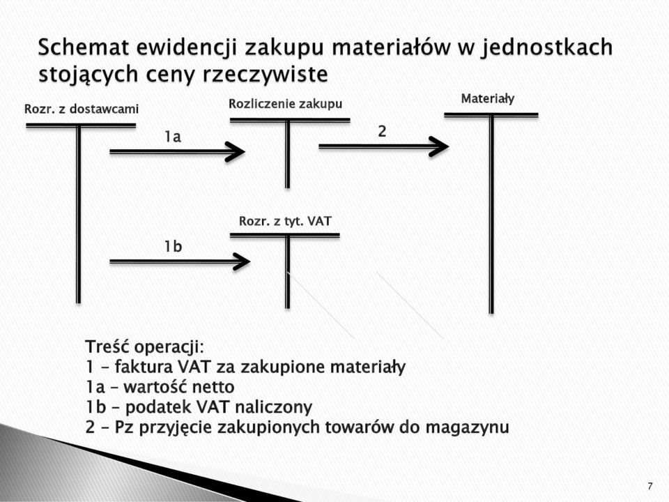 VAT Treść operacji: 1 faktura VAT za zakupione