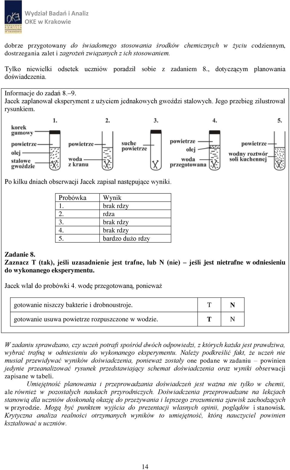 Jego przebieg zilustrował rysunkiem. Po kilku dniach obserwacji Jacek zapisał następujące wyniki. Probówka Wynik 1. brak rdzy 2. rdza 3. brak rdzy 4. brak rdzy 5. bardzo dużo rdzy Zadanie 8.