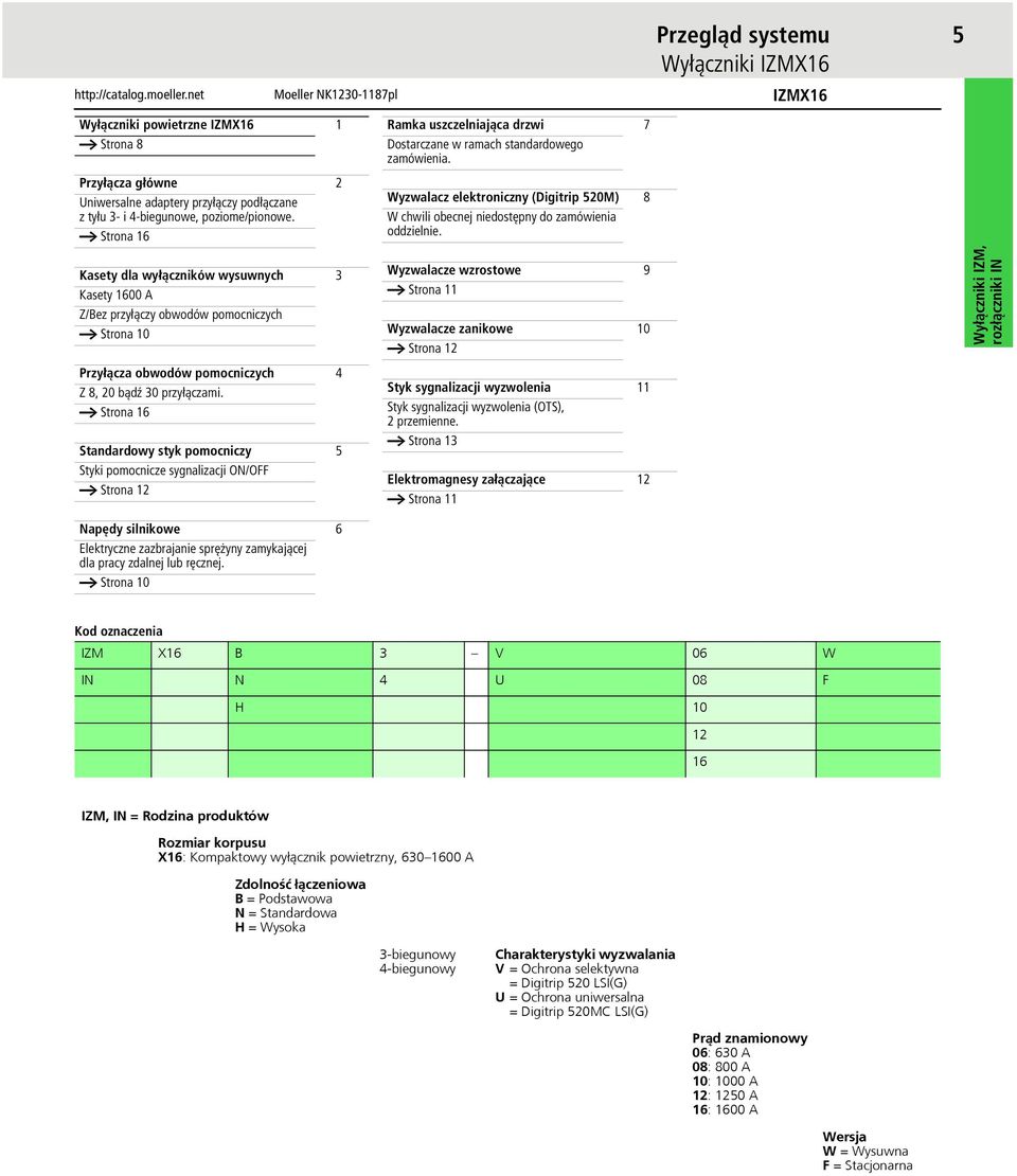 a Strona 16 Standardowy styk pomocniczy 5 Styki pomocnicze sygnalizacji ON/OFF a Strona 12 Ramka uszczelniająca drzwi 7 Dostarczane w ramach standardowego zamówienia.