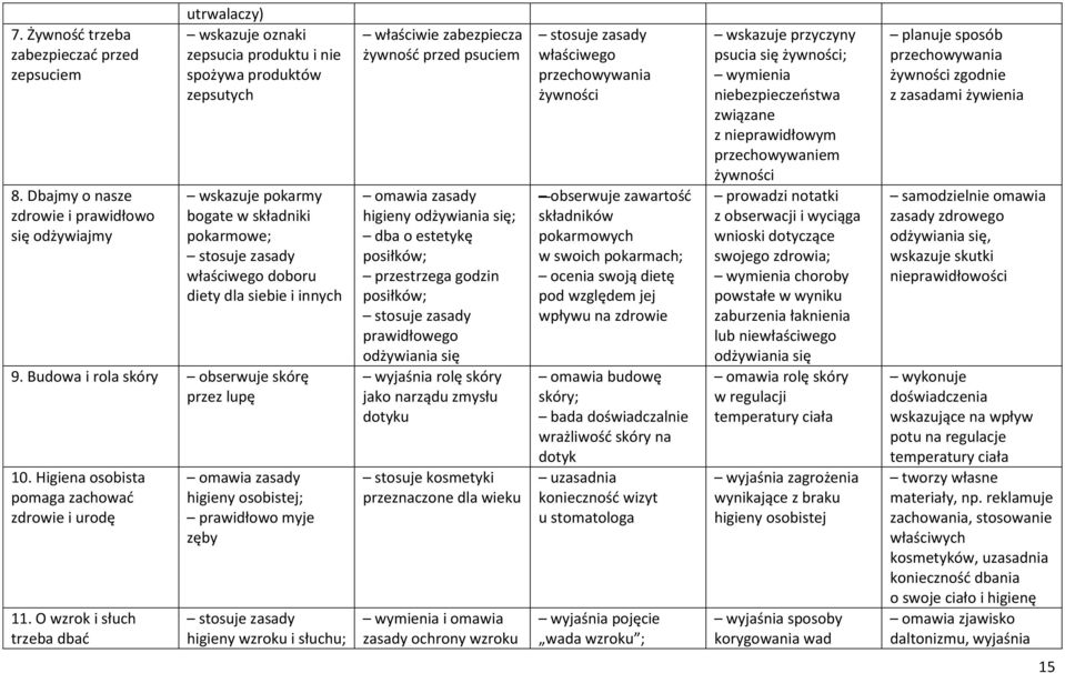 właściwego doboru diety dla siebie i innych 9. Budowa i rola skóry obserwuje skórę przez lupę 10. Higiena osobista pomaga zachować zdrowie i urodę 11.