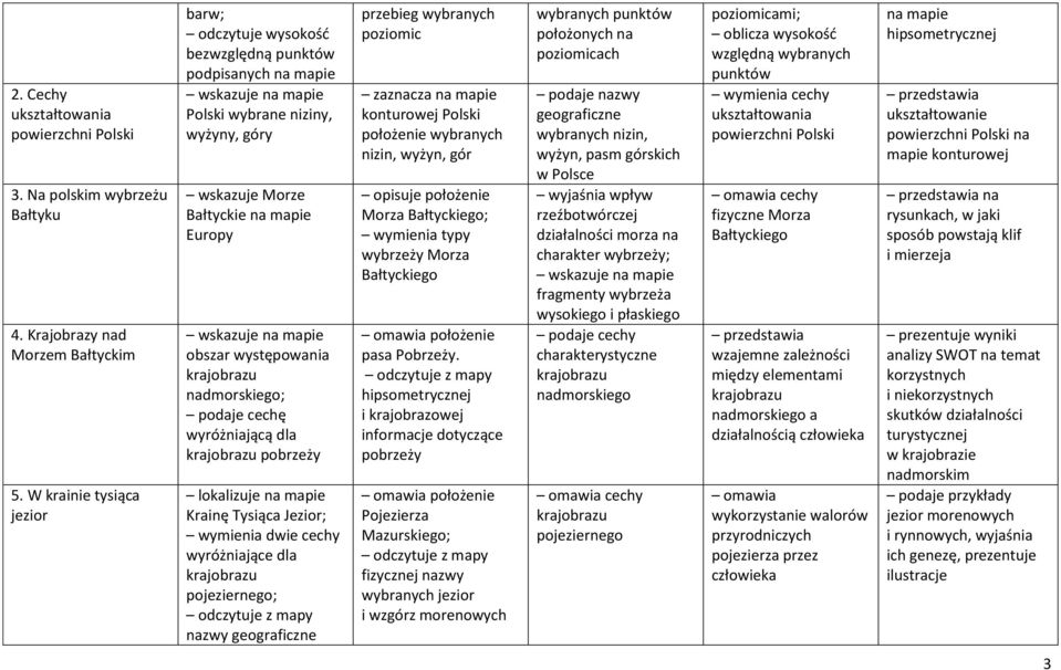 mapie obszar występowania nadmorskiego; podaje cechę wyróżniającą dla pobrzeży lokalizuje na mapie Krainę Tysiąca Jezior; wymienia dwie cechy wyróżniające dla pojeziernego; odczytuje z mapy nazwy