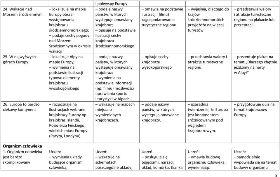 wymienia na podstawie ilustracji typowe elementy wysokogórskiego rozpoznaje na ilustracjach wybrane krajobrazy Europy np.
