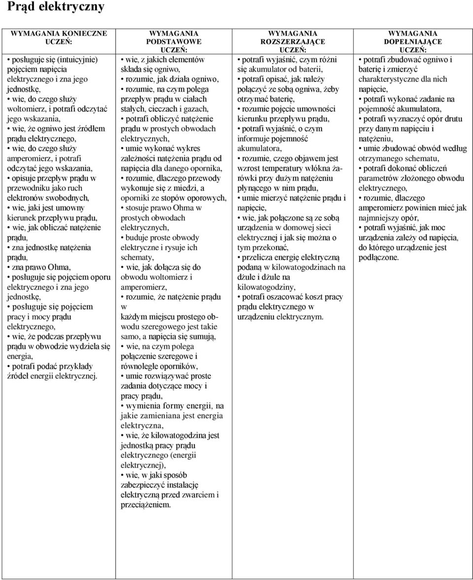 przepływu prądu, wie, jak obliczać natężenie prądu, zna jednostkę natężenia prądu, zna prawo Ohma, posługuje się pojęciem oporu elektrycznego i zna jego jednostkę, posługuje się pojęciem pracy i mocy