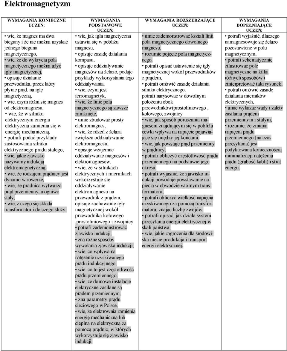 podać przykłady zastosowania silnika elektrycznego prądu stałego, wie, jakie zjawisko nazywamy indukcją elektromagnetyczną, wie, że rodzajem prądnicy jest dynamo w rowerze, wie, że prądnica wytwarza