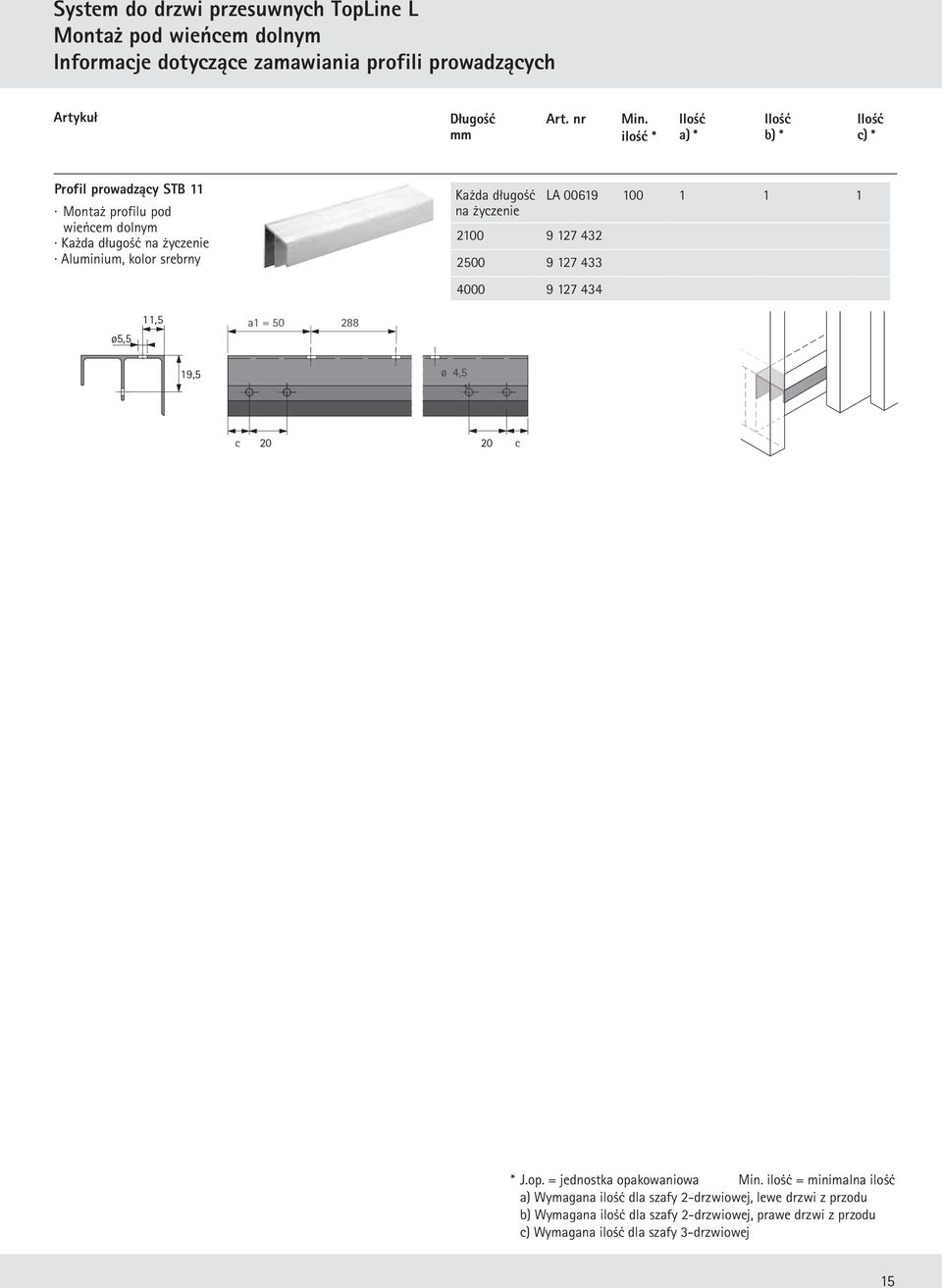 2500 9 12 433 4000 9 12 434 LA 00619 100 1 1 1 ø5,5 a1 = 50 2 19,5 ø 4,5 c 20 20 c * J.op. = jednostka opakowaniowa Min.
