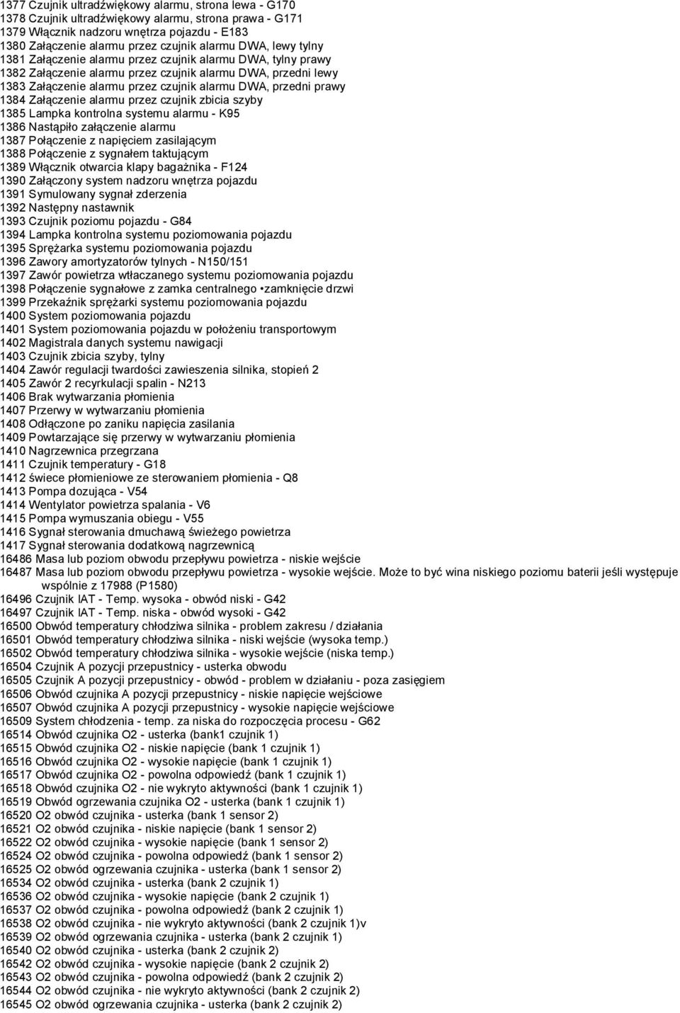 prawy 1384 Załączenie alarmu przez czujnik zbicia szyby 1385 Lampka kontrolna systemu alarmu - K95 1386 Nastąpiło załączenie alarmu 1387 Połączenie z napięciem zasilającym 1388 Połączenie z sygnałem