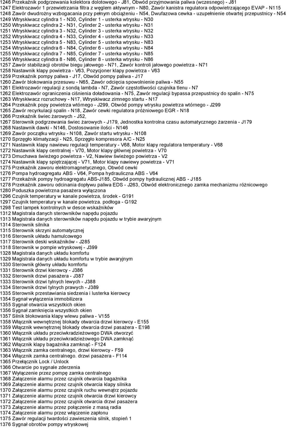 usterka wtrysku - N30 1250 Wtryskiwacz cylindra 2 - N31, Cylinder 2 - usterka wtrysku - N31 1251 Wtryskiwacz cylindra 3 - N32, Cylinder 3 - usterka wtrysku - N32 1252 Wtryskiwacz cylindra 4 - N33,