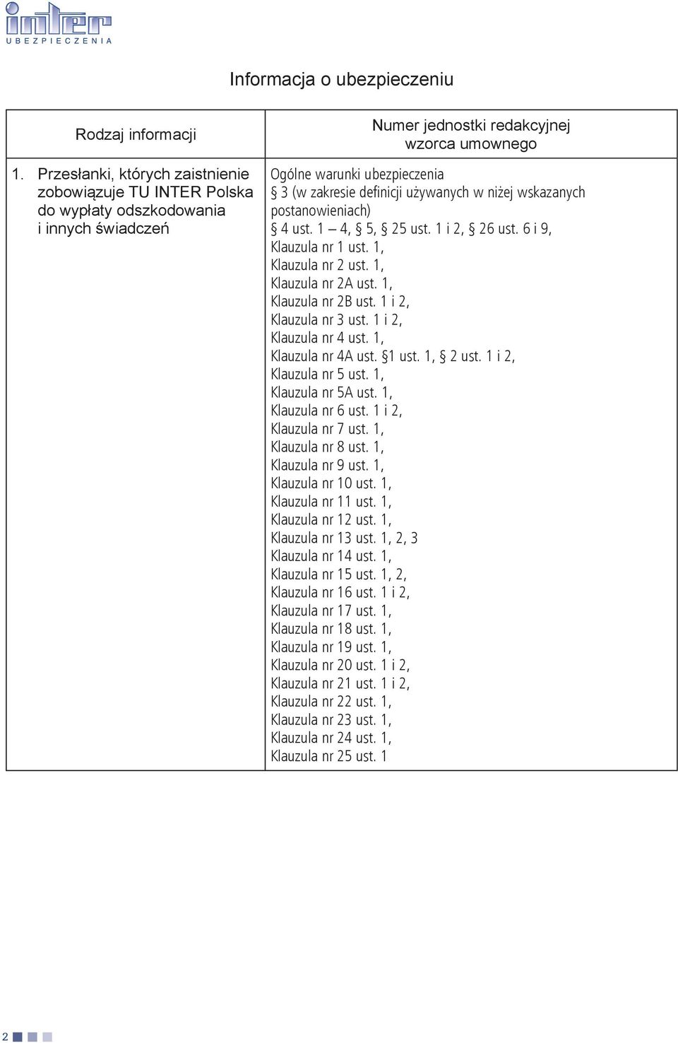 definicji używanych w niżej wskazanych postanowieniach) 4 ust. 1 4, 5, 25 ust. 1 i 2, 26 ust. 6 i 9, Klauzula nr 1 ust. 1, Klauzula nr 2 ust. 1, Klauzula nr 2A ust. 1, Klauzula nr 2B ust.