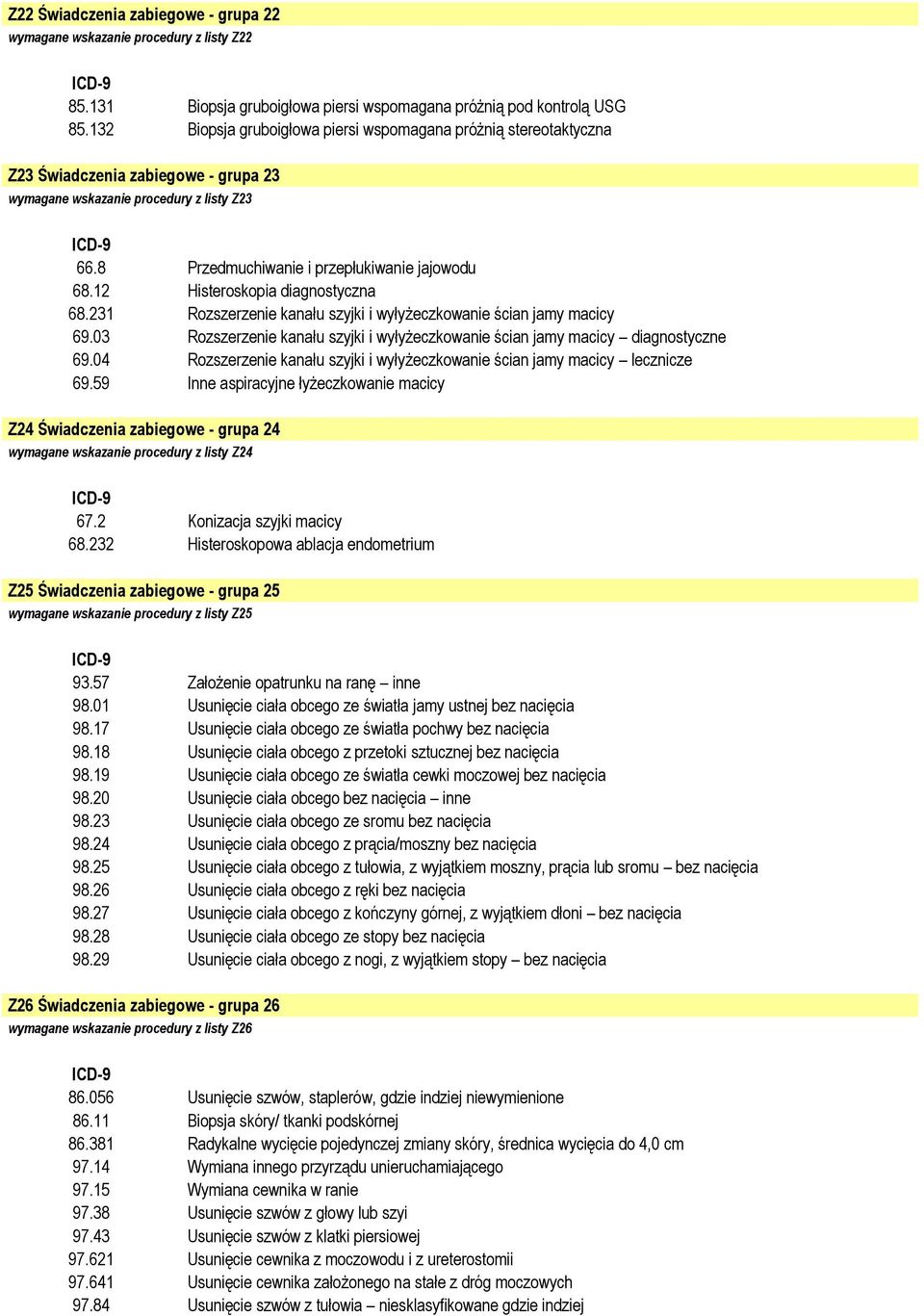 12 Histeroskopia diagnostyczna 68.231 Rozszerzenie kanału szyjki i wyłyżeczkowanie ścian jamy macicy 69.03 Rozszerzenie kanału szyjki i wyłyżeczkowanie ścian jamy macicy diagnostyczne 69.