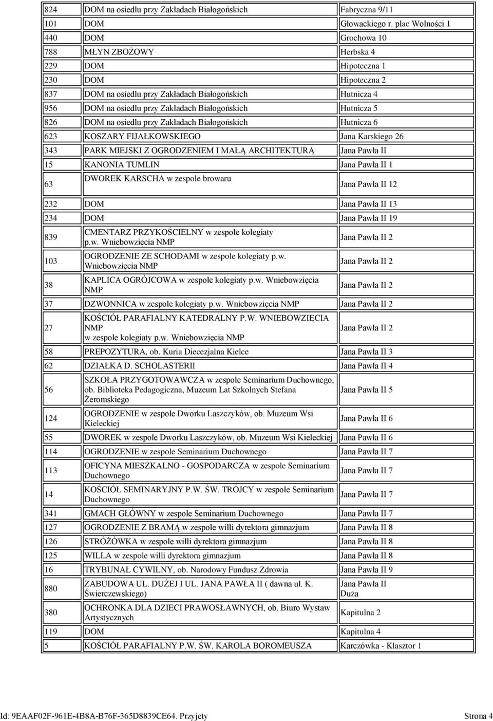 Białogońskich Hutnicza 5 826 DOM na osiedlu przy Zakładach Białogońskich Hutnicza 6 623 KOSZARY FIJAŁKOWSKIEGO Jana Karskiego 26 343 PARK MIEJSKI Z OGRODZENIEM I MAŁĄ ARCHITEKTURĄ Jana Pawła II 15