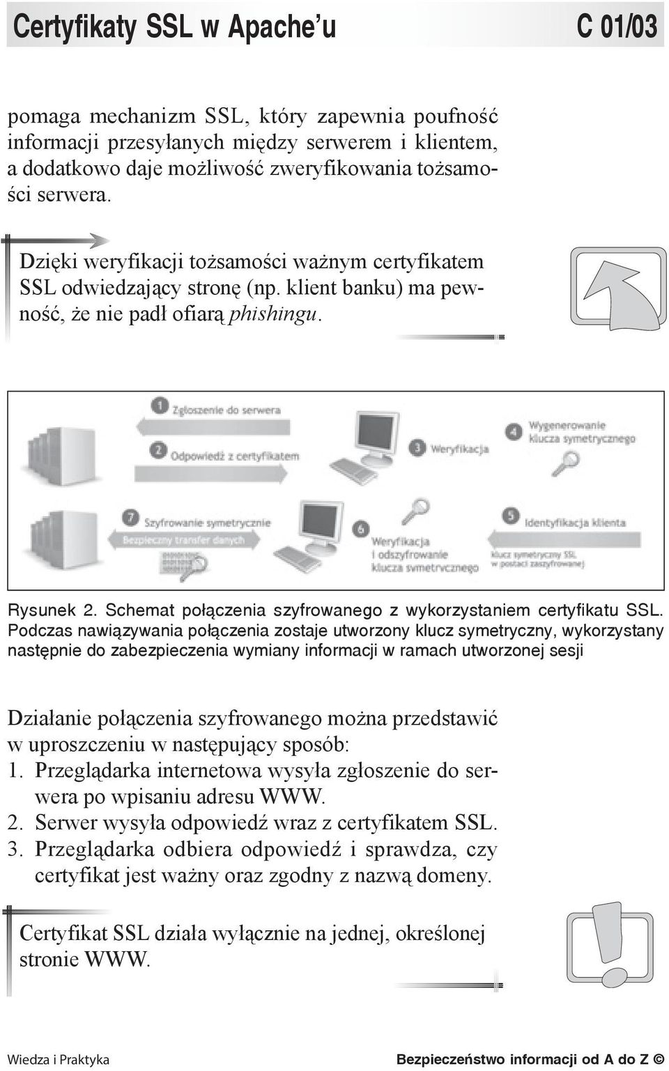 Schemat połączenia szyfrowanego z wykorzystaniem certyfikatu SSL.