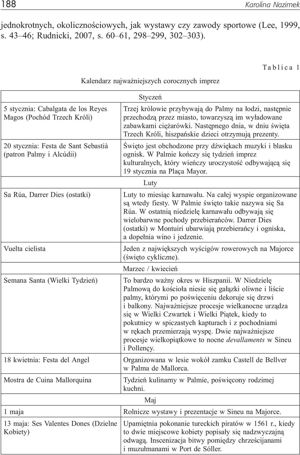 Kalendarz najwa niejszych corocznych imprez Styczeñ Tablica 1 Trzej królowie przybywaj¹ do Palmy na ³odzi, nastêpnie przechodz¹ przez miasto, towarzysz¹ im wy³adowane zabawkami ciê arówki.