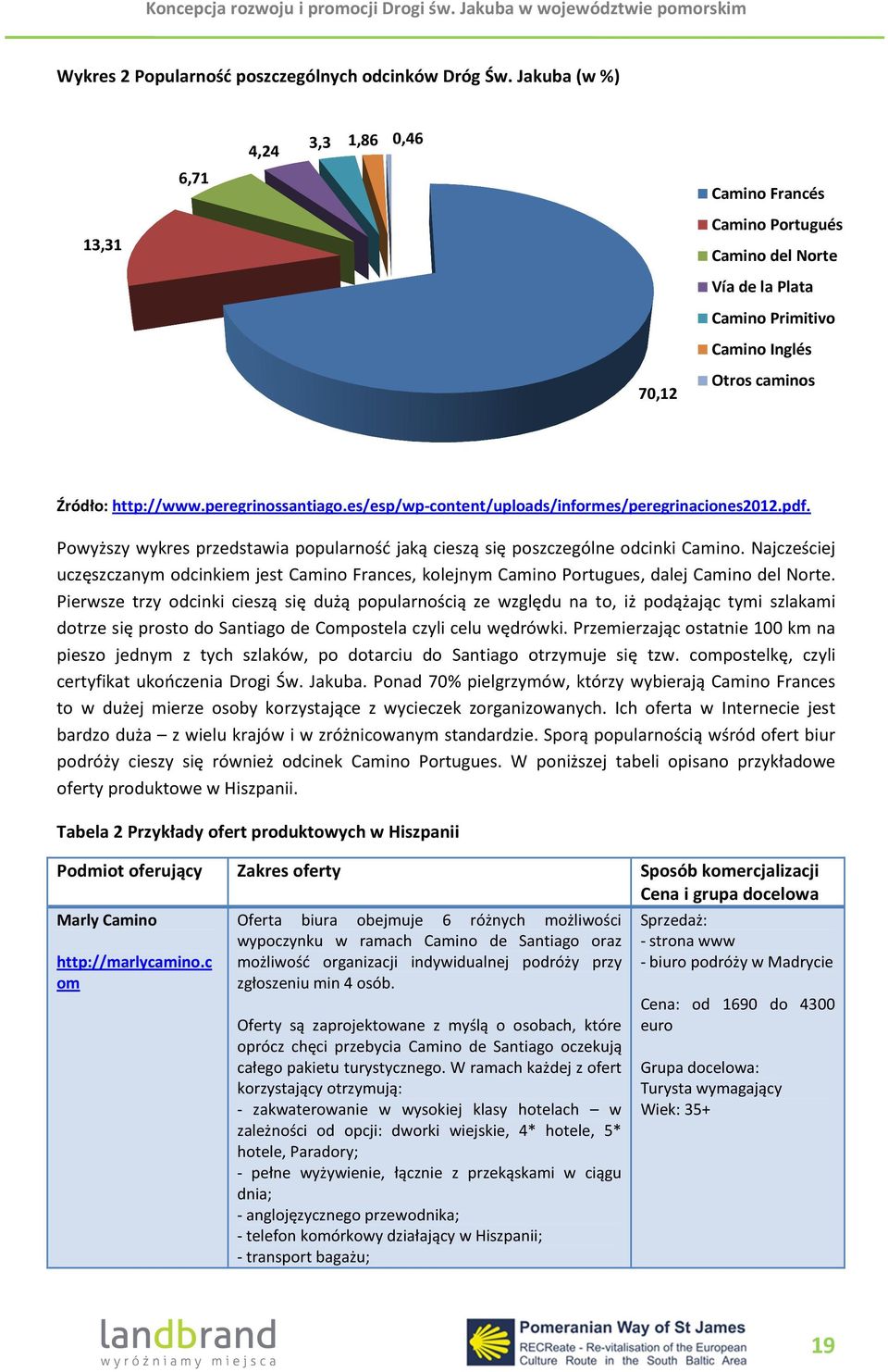es/esp/wp-content/uploads/informes/peregrinaciones2012.pdf. Powyższy wykres przedstawia popularność jaką cieszą się poszczególne odcinki Camino.