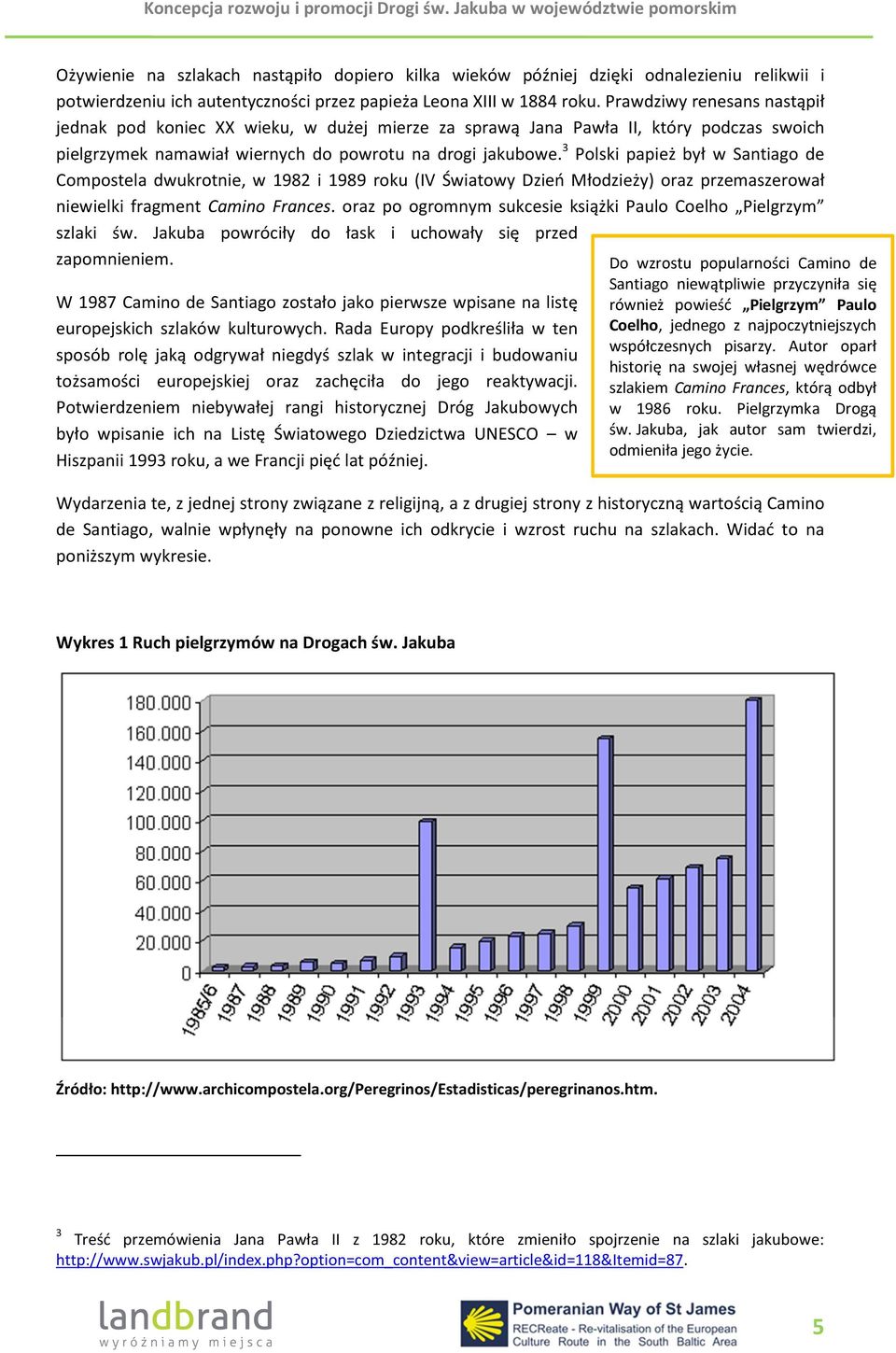 3 Polski papież był w Santiago de Compostela dwukrotnie, w 1982 i 1989 roku (IV Światowy Dzień Młodzieży) oraz przemaszerował niewielki fragment Camino Frances.