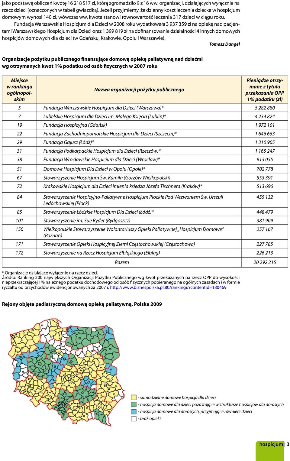 Fundacja Warszawskie Hospicjum dla Dzieci w 2008 roku wydatkowała 3 937 359 zł na opiekę nad pacjentami Warszawskiego Hospicjum dla Dzieci oraz 1 399 819 zł na dofinansowanie działalności 4 innych