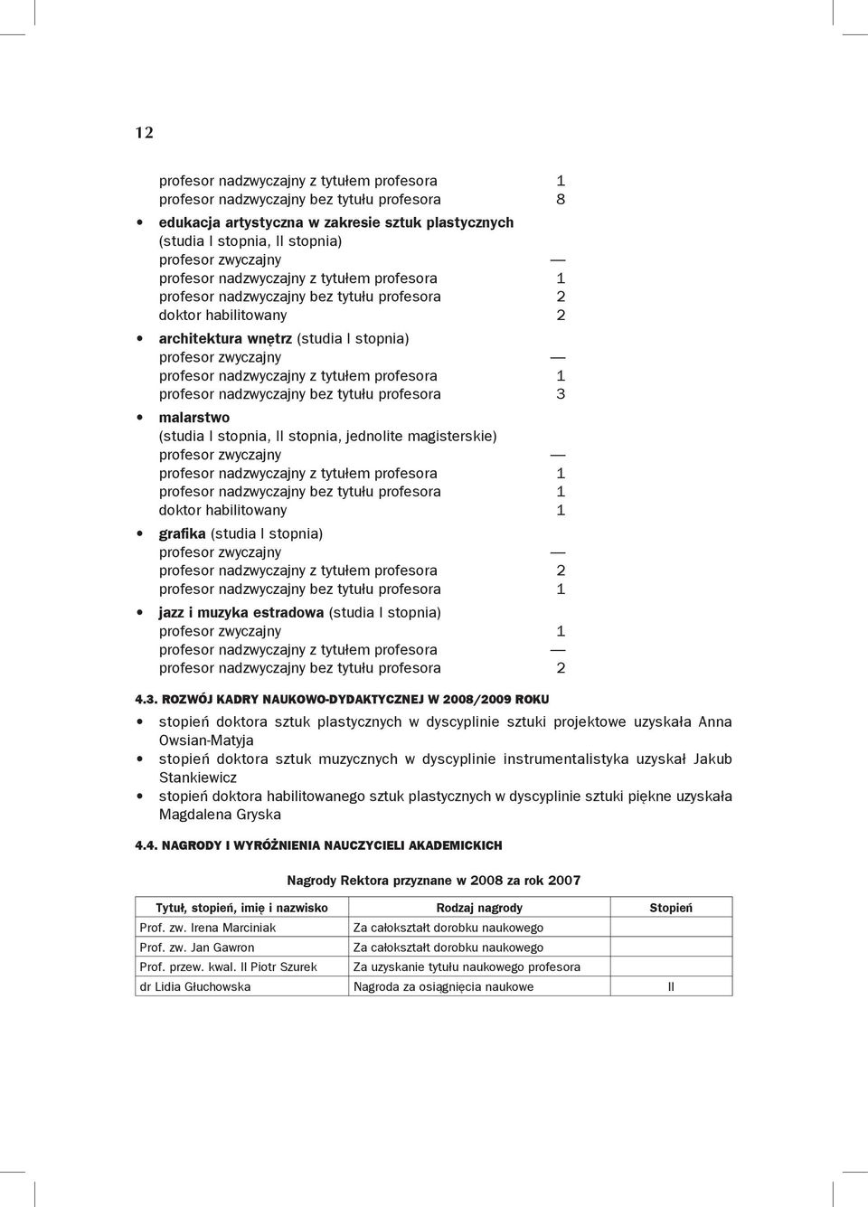 tytułem profesora 1 profesor nadzwyczajny bez tytułu profesora 3 malarstwo (studia I stopnia, II stopnia, jednolite magisterskie) profesor zwyczajny profesor nadzwyczajny z tytułem profesora 1