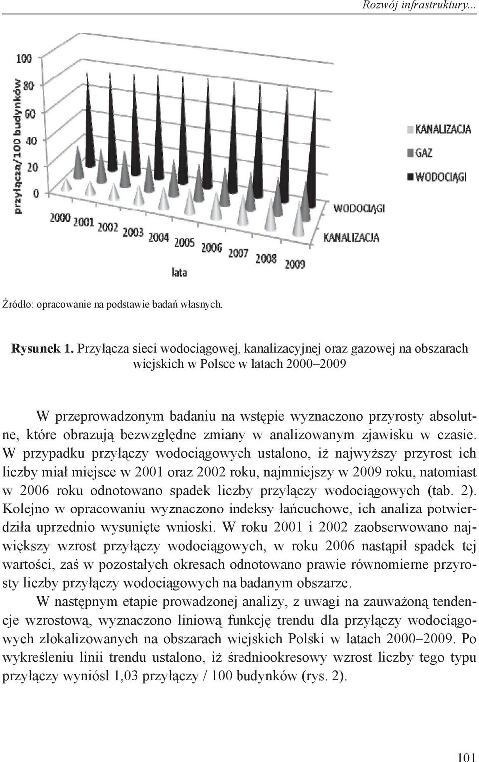 dne zmiany w analizowanym zjawisku w czasie.