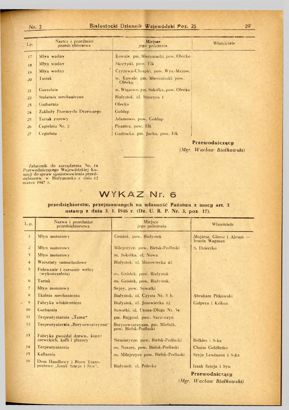 Staszyca 1 23 Garbarnia Olecko 24 Zakłady Przemysłu Drzew nego Gołdap 25 T arlak parowy Adamowo, pow. Gołdap 26 Cegielnia Nr, 2 Pisanica. pow. Ełk 27 Cegielnia Garlówka. gm. Jucha, pow.