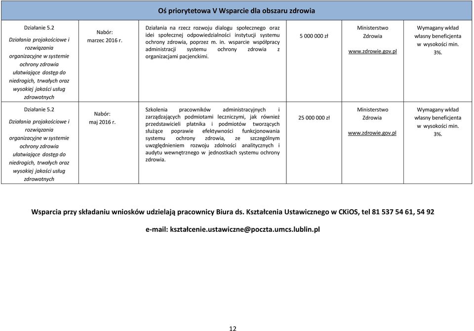 społecznego oraz idei społecznej odpowiedzialności instytucji systemu ochrony zdrowia, poprzez m. in. wsparcie współpracy administracji systemu ochrony zdrowia z organizacjami pacjenckimi.