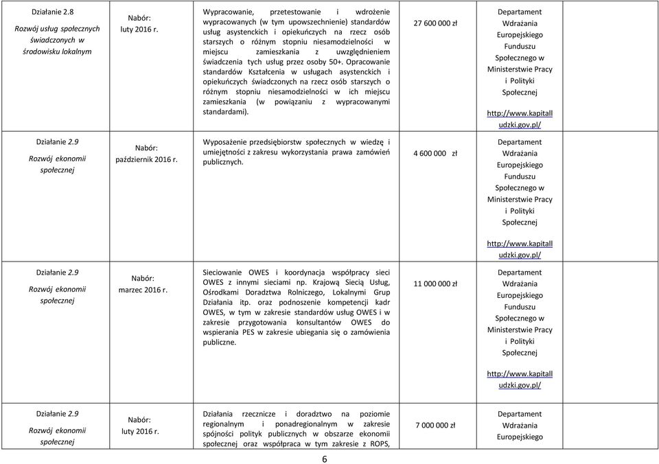 zamieszkania z uwzględnieniem świadczenia tych usług przez osoby 50+.