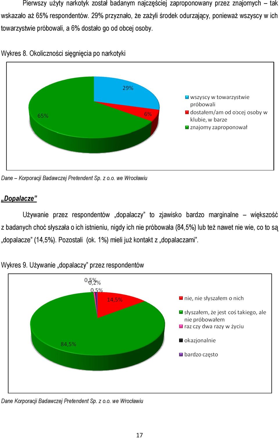 Okoliczności sięgnięcia po narkotyki Dane Korporacji Badawczej Pretendent Sp. z o.o. we Wrocławiu Dopalacze UŜywanie przez respondentów dopalaczy to zjawisko bardzo