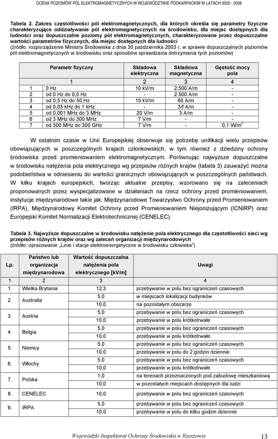 oraz dopuszczalne poziomy pól elektromagnetycznych, charakteryzowane przez dopuszczalne wartości parametrów fizycznych, dla miejsc dostępnych dla ludności (źródło: rozporządzenie Ministra Środowiska