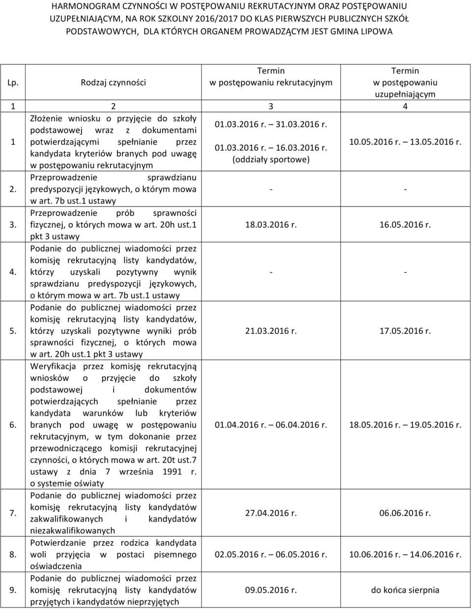 2016 r. 13.05.2016 r. 01.03.2016 r. 16.03.2016 r. kandydata kryteriów branych pod uwagę (oddziały sportowe) Przeprowadzenie sprawdzianu 2. predyspozycji językowych, o którym mowa - - w art. 7b ust.