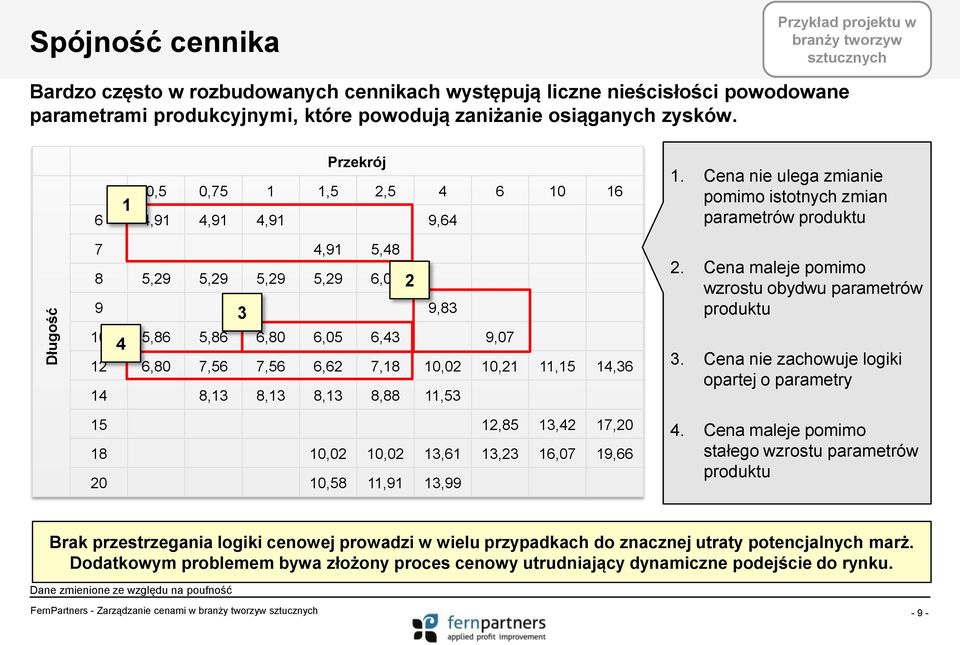 Przekrój 0,5 0,75 1 1,5 2,5 4 6 10 16 6 4,91 4,91 4,91 9,64 7 4,91 5,48 8 5,29 5,29 5,29 5,29 6,05 9 9,83 10 5,86 5,86 6,80 6,05 6,43 9,07 4 1 3 12 6,80 7,56 7,56 6,62 7,18 10,02 10,21 11,15 14,36 14