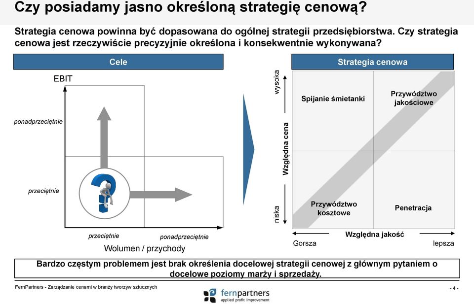 Czy strategia cenowa jest rzeczywiście precyzyjnie określona i konsekwentnie wykonywana?