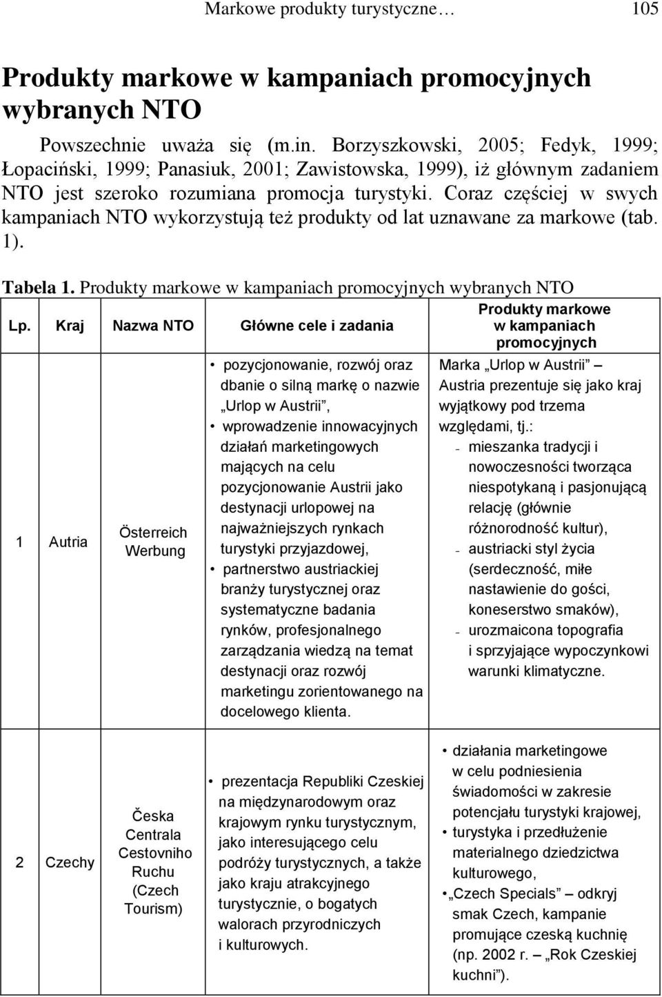 Coraz częściej w swych kampaniach NTO wykorzystują też produkty od lat uznawane za markowe (tab. 1). Tabela 1. Produkty markowe w kampaniach promocyjnych wybranych NTO Produkty markowe Lp.