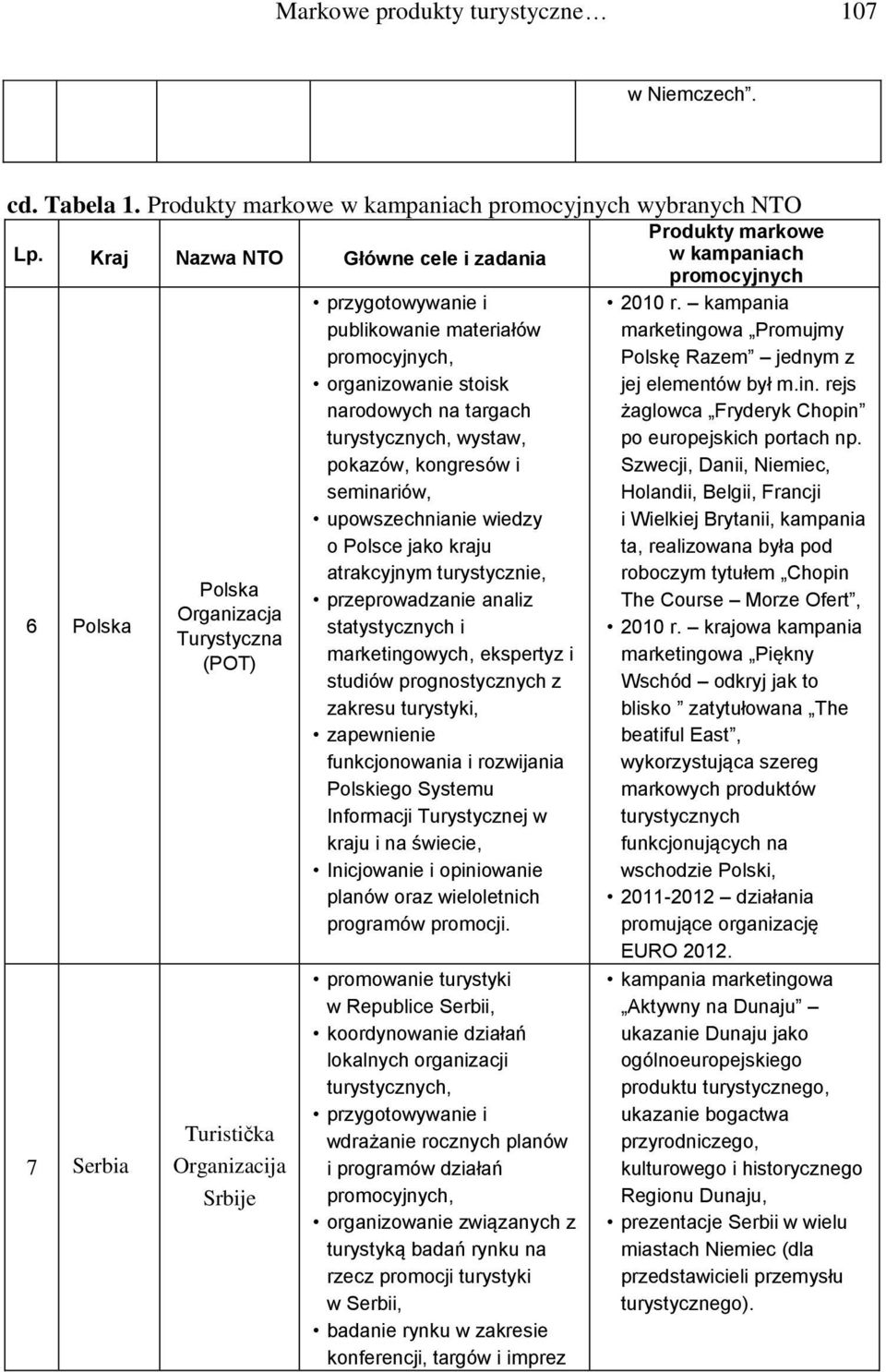 kongresów i seminariów, upowszechnianie wiedzy o Polsce jako kraju 2010 r. kampania marketingowa Promujmy Polskę Razem jednym z jej elementów był m.in. rejs żaglowca Fryderyk Chopin po europejskich portach np.