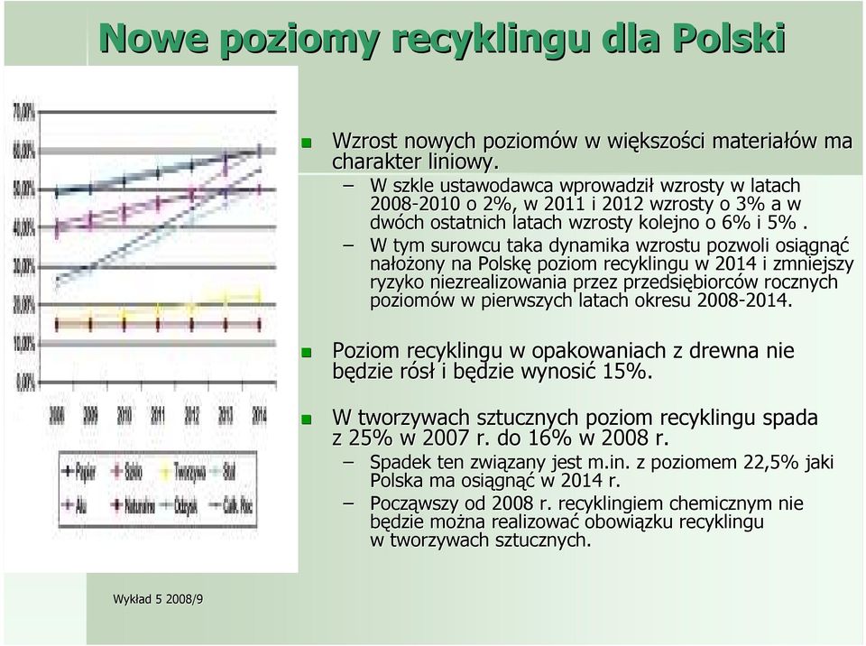 W tym surowcu taka dynamika wzrostu pozwoli osiągn gnąć nałoŝony ony na Polskę poziom recyklingu w 2014 i zmniejszy ryzyko niezrealizowania przez przedsiębiorc biorców w rocznych poziomów w