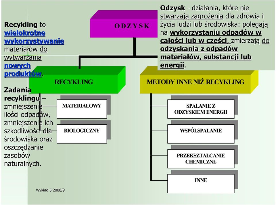 MATERIAŁOWY BIOLOGICZNY O D Z Y S K Odzysk - działania, ania, które nie stwarzają zagroŝenia dla zdrowia i Ŝycia ludzi lub środowiska: polegają na