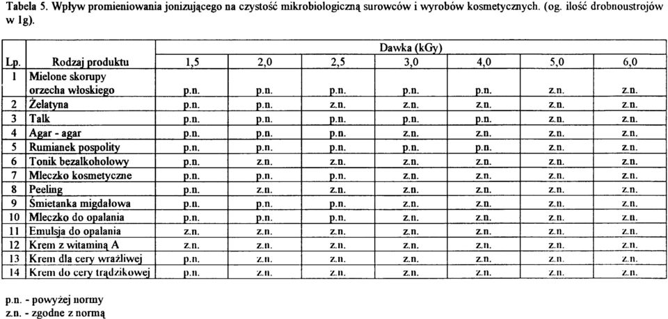 1 2 3 4 5 6 7 8 9 10 11 12 13 14 Rodzaj produktu Mielone skorupy orzecha włoskiego Żelatyna Talk Agar - agar Rumianek pospolity