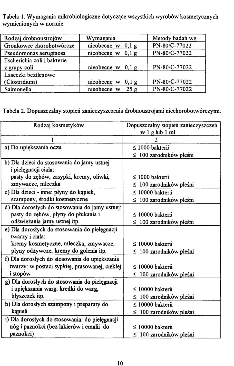 nieobecne w 0,1 g nieobecne w 0,1 g nieobecne w 25 g Metody badań wg PN-80/C-77022 PN-80/C-77022 PN-80/C-77022 PN-80/C-77022 PN-80/C-77022 Tabela 2.