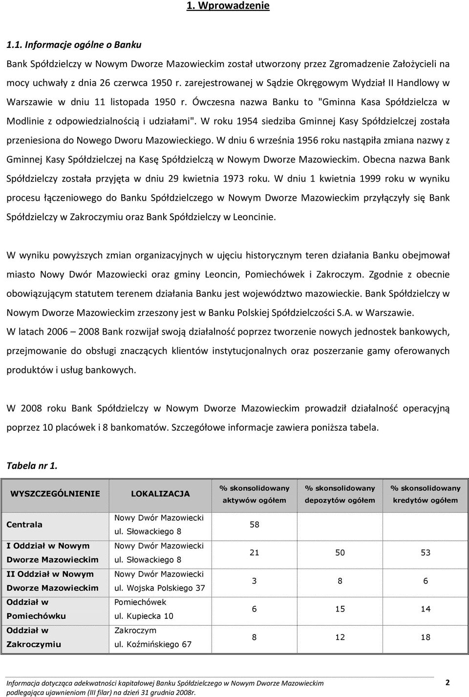 W roku 1954 siedziba Gminnej Kasy Spółdzielczej została przeniesiona do Nowego Dworu Mazowieckiego.