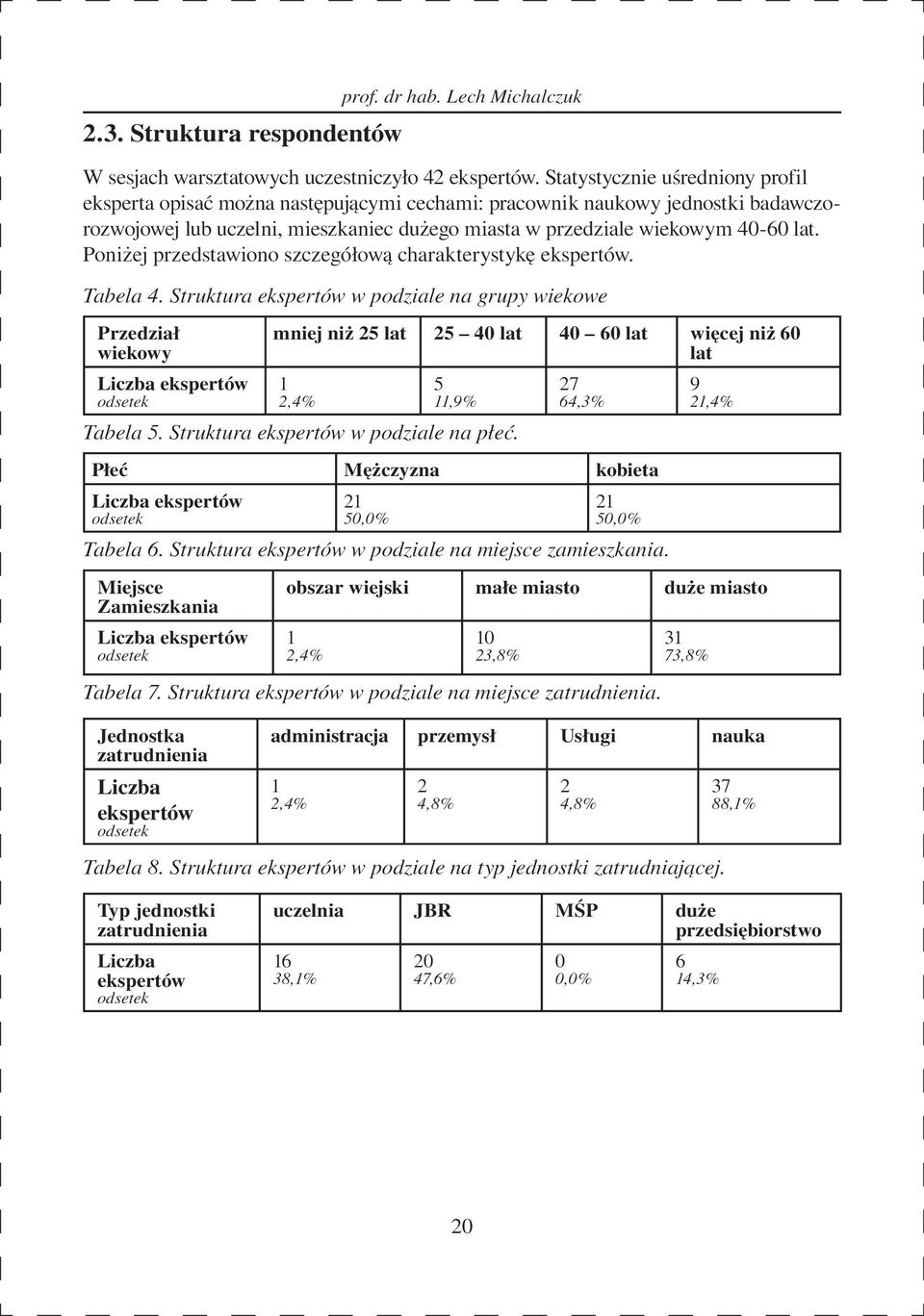 Poniżej przedstawiono szczegółową charakterystykę ekspertów. Tabela 4.