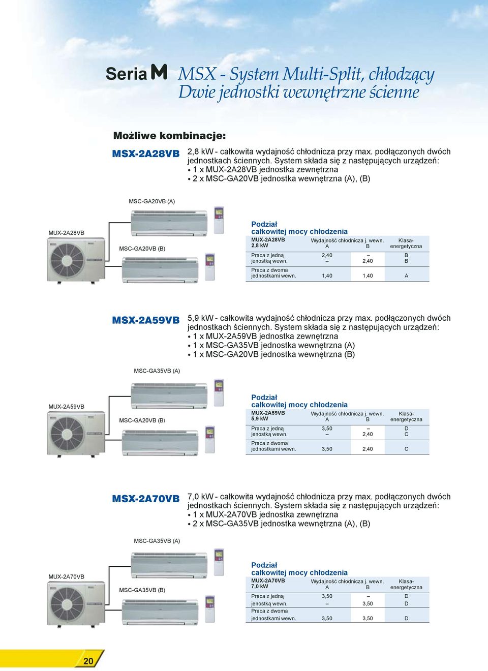 chłodzenia MUX-2A28VB Wydajność chłodnicza j. wewn. Klasa- 2,8 kw A B energetyczna Praca z jedną 2,40 B jenostką wewn. 2,40 B Praca z dwoma jednostkami wewn.